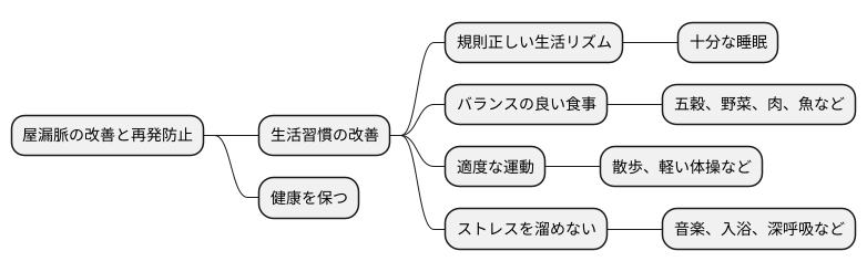 日常生活での注意点