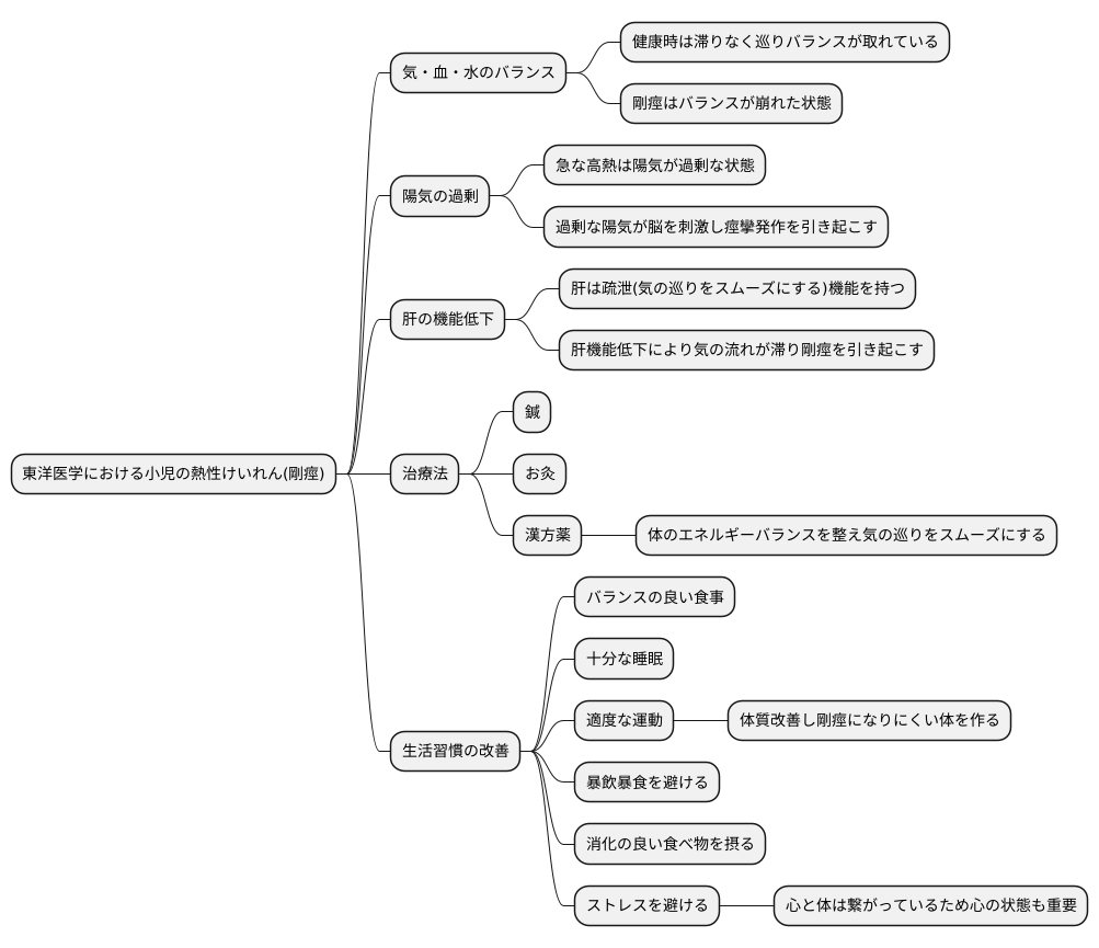 東洋医学的見解