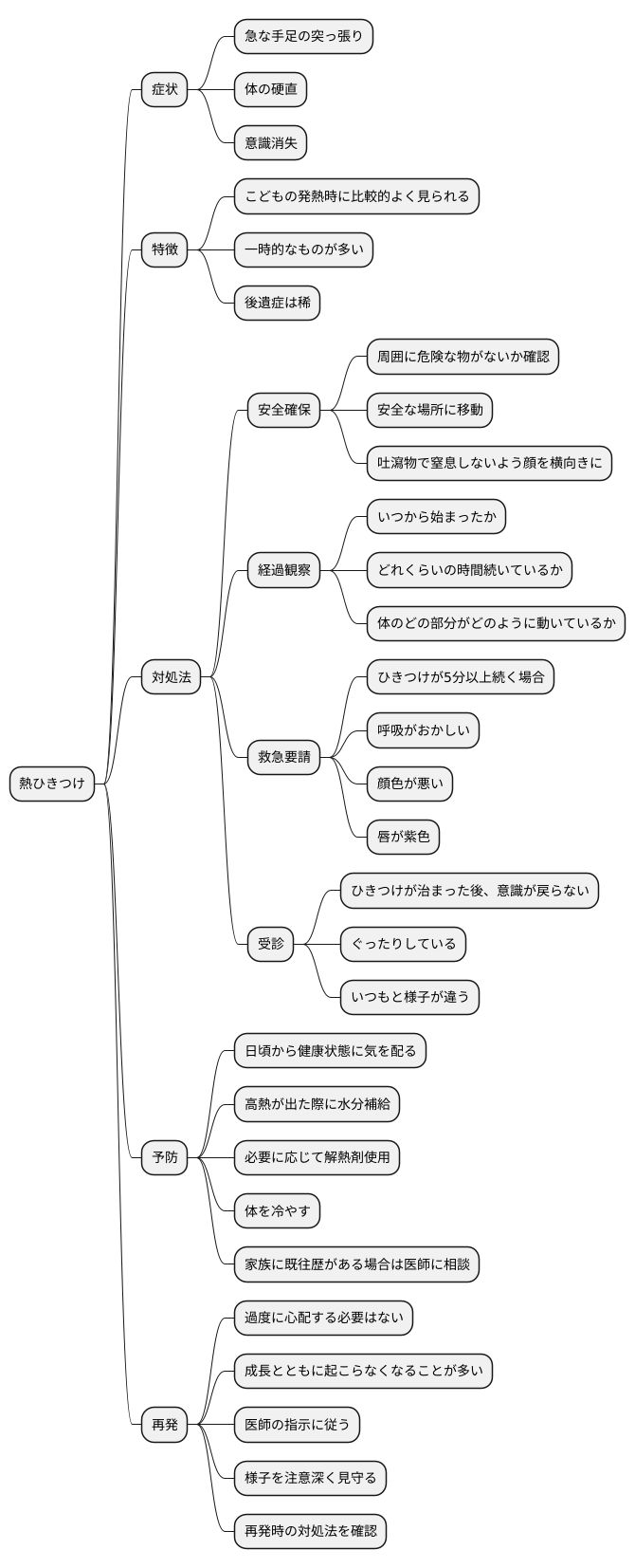 保護者のためのアドバイス