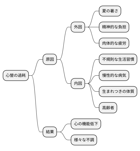 原因と病態