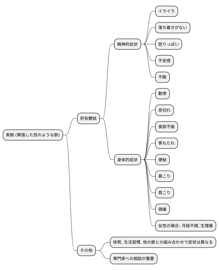解索脈と関連する症状