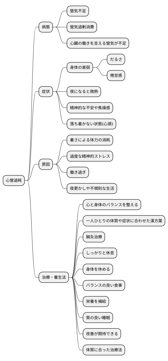 まとめ