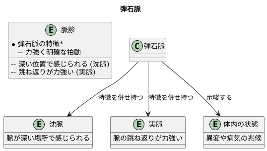 弾石脈とは