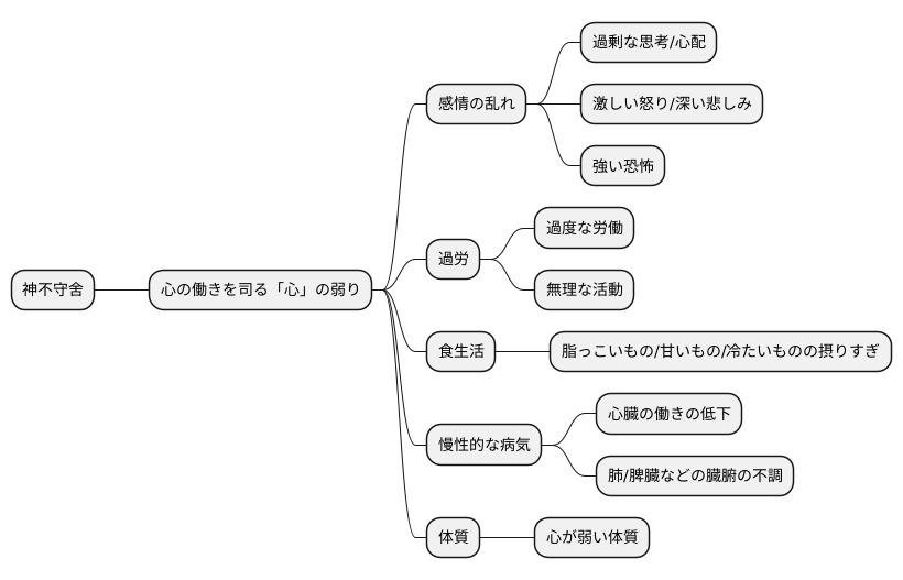 神不守舍の原因を探る