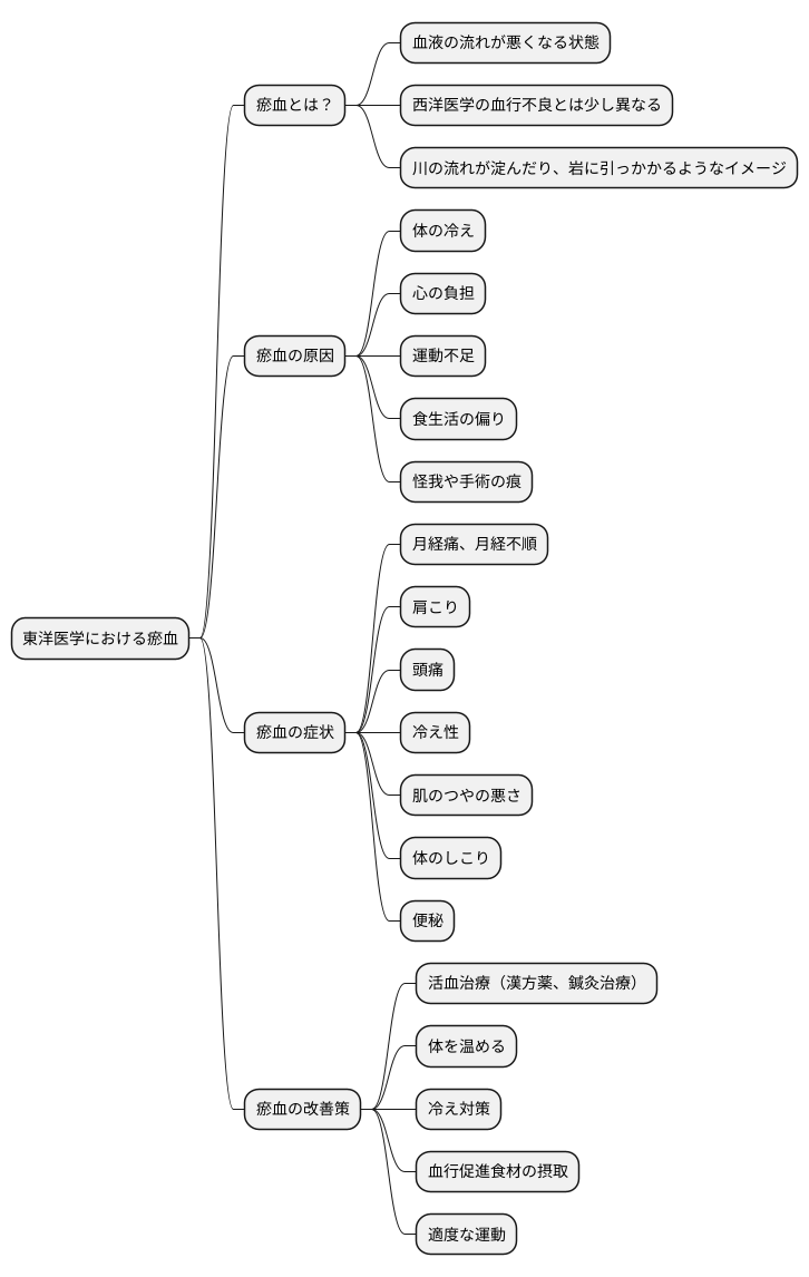 血の滞りとは