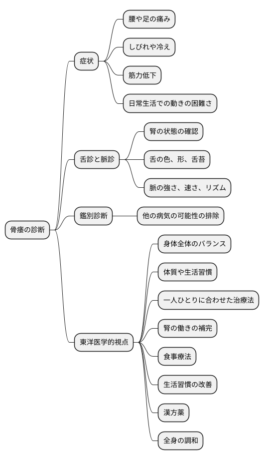 診断