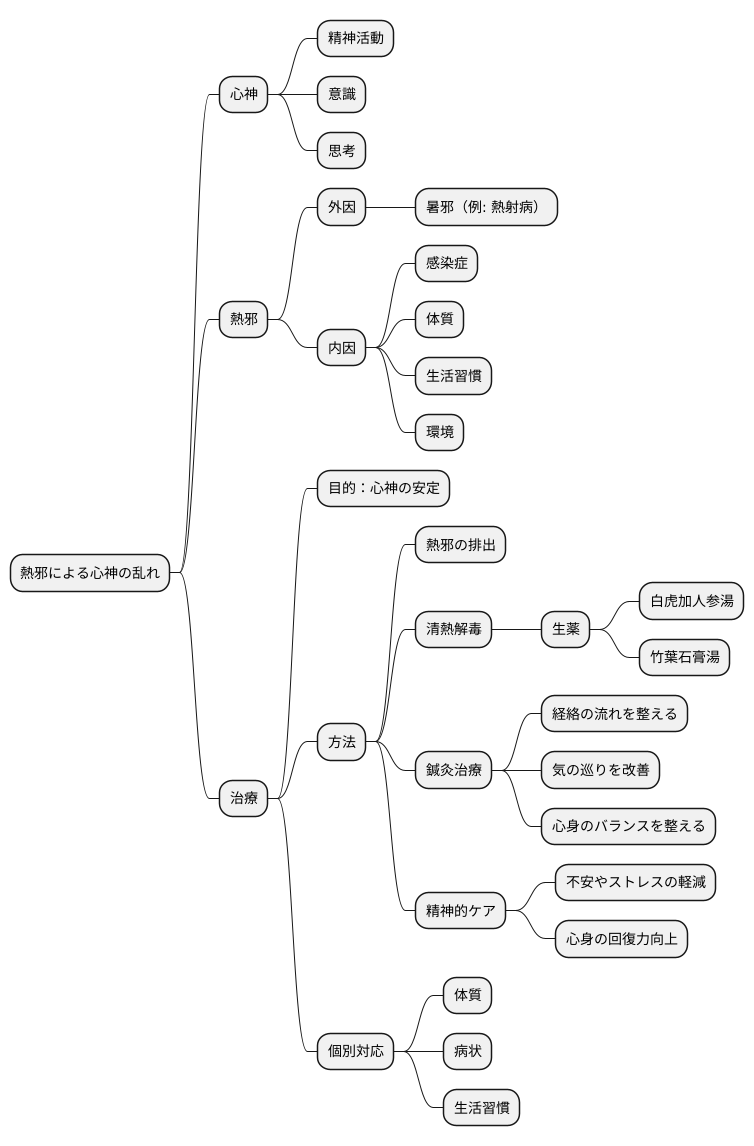 東洋医学の見解