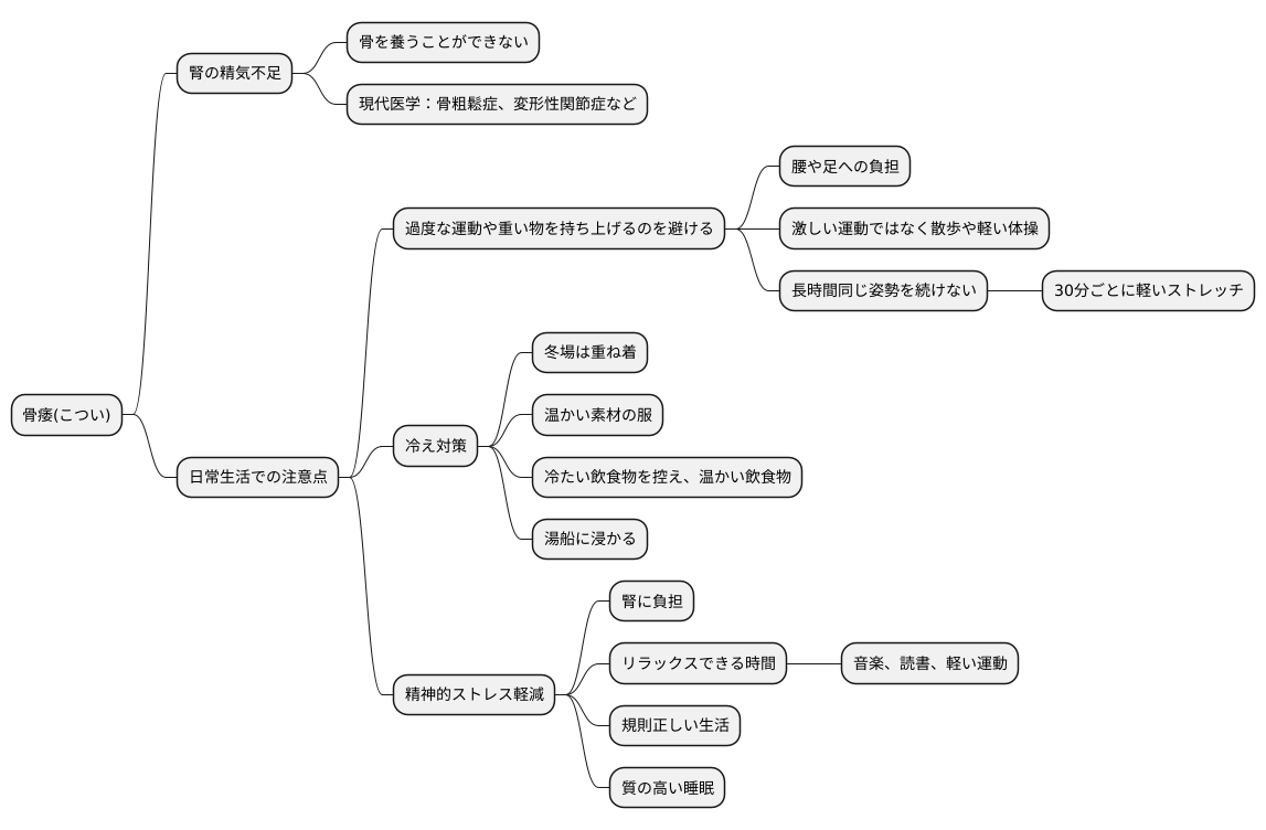 日常生活での注意点