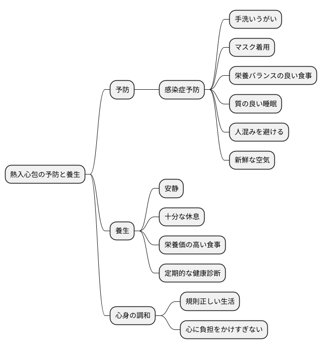予防と養生