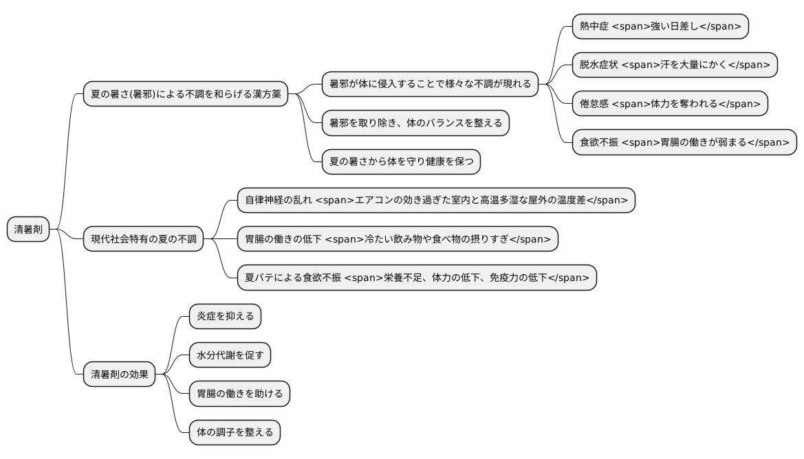 清暑剤とは