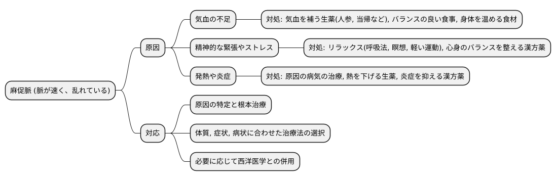 麻促脈への対応と治療