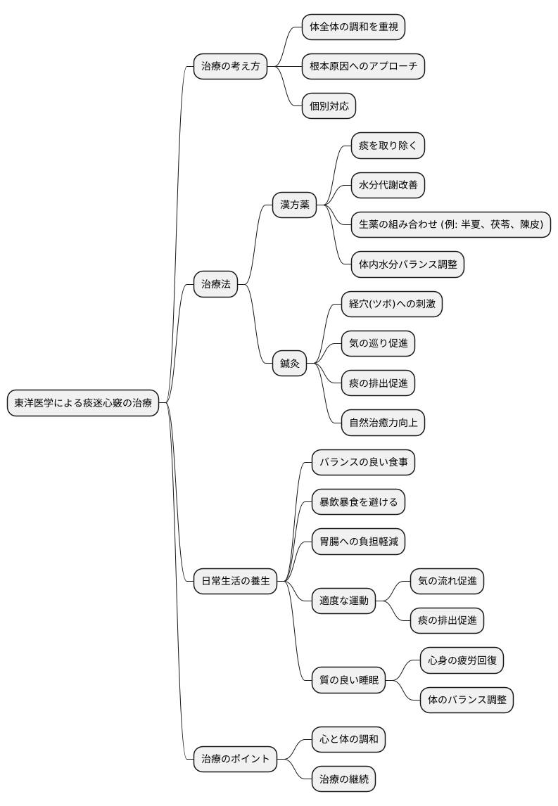 治療への道筋