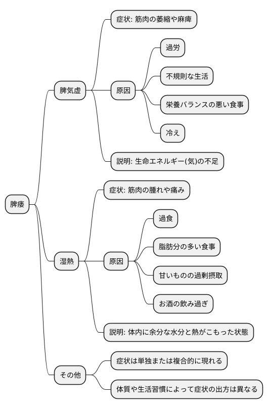 原因と病態
