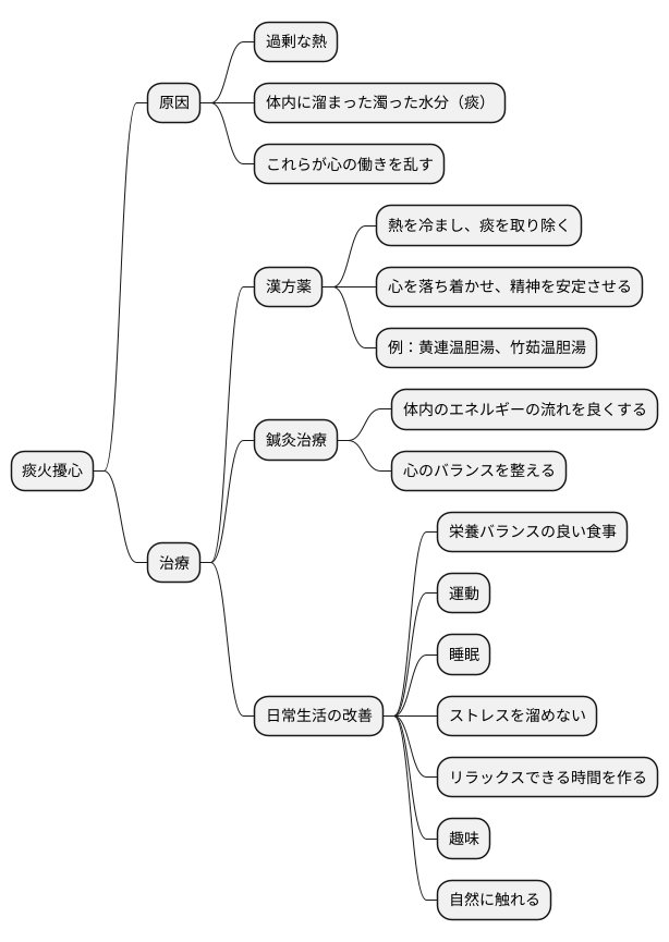 治療のアプローチ