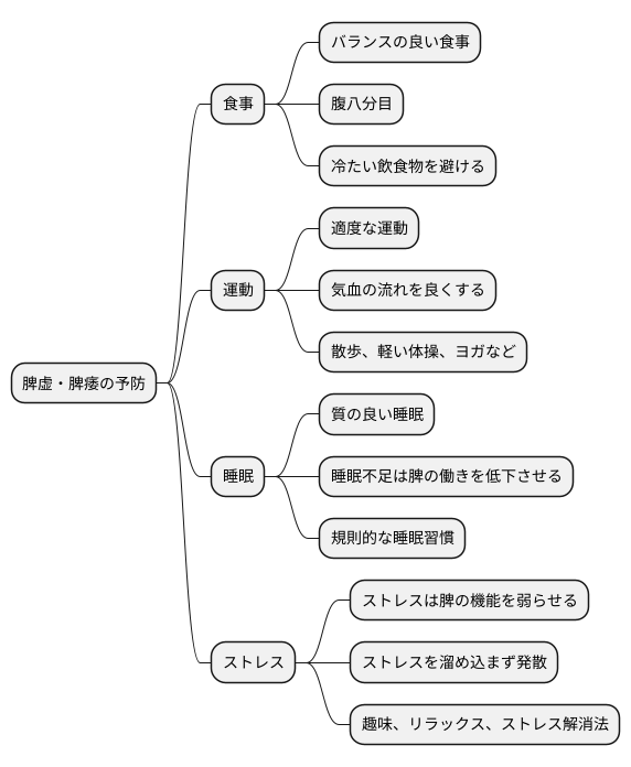 予防法
