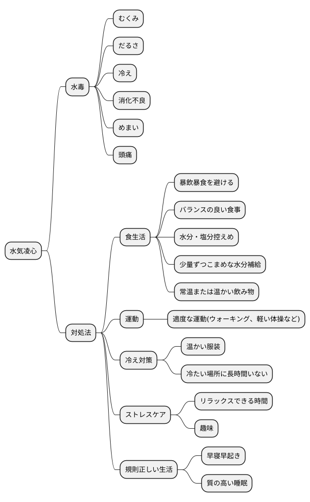 日常生活での注意点