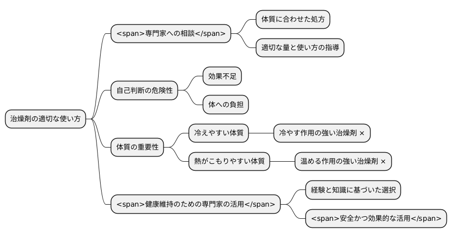 体質に合わせた活用：専門家との相談