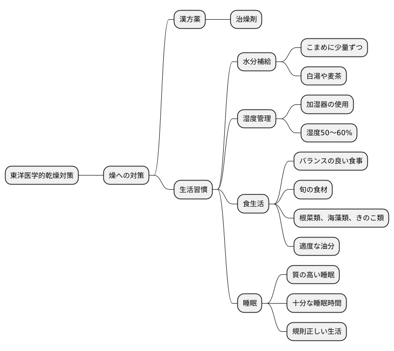 日常生活との調和：乾燥対策