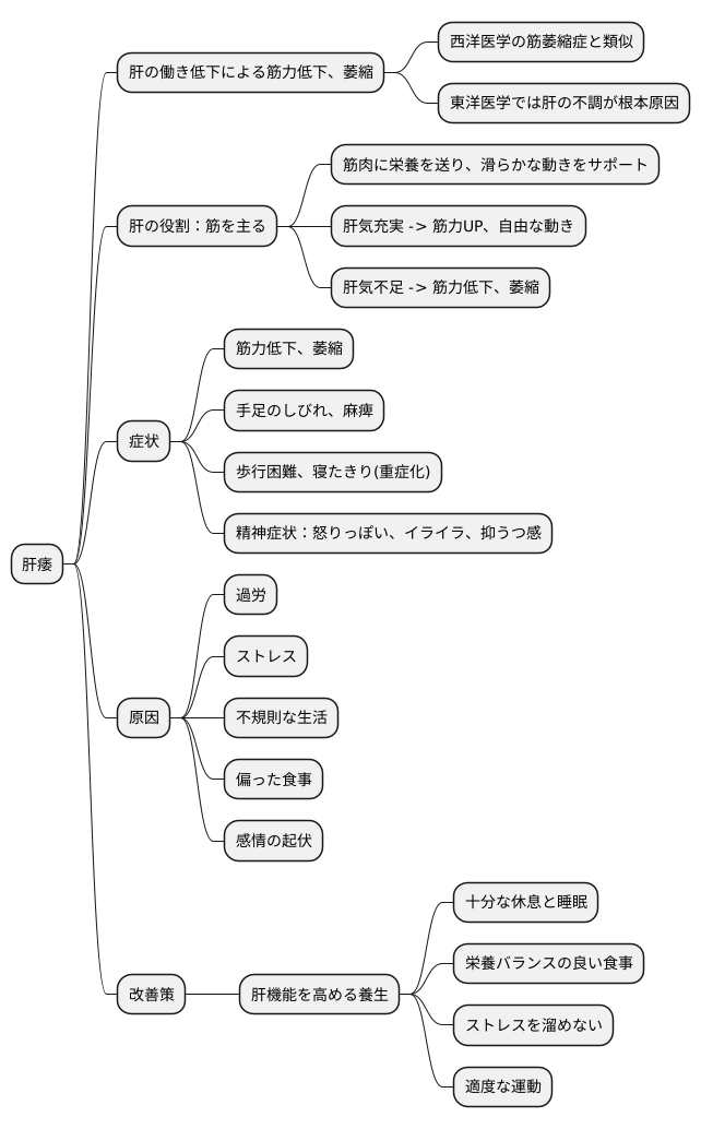肝痿とは