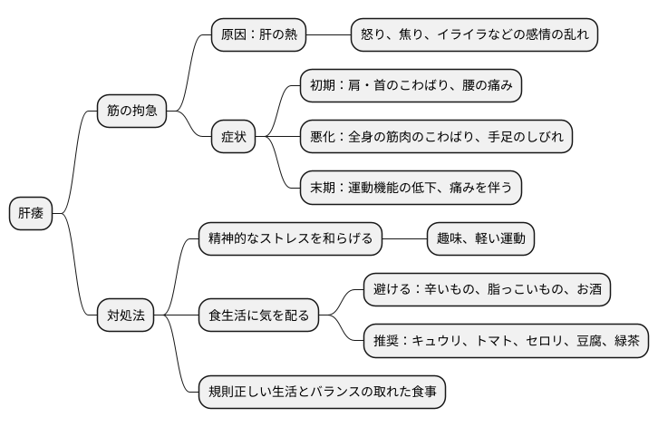 肝気の熱と筋の拘急