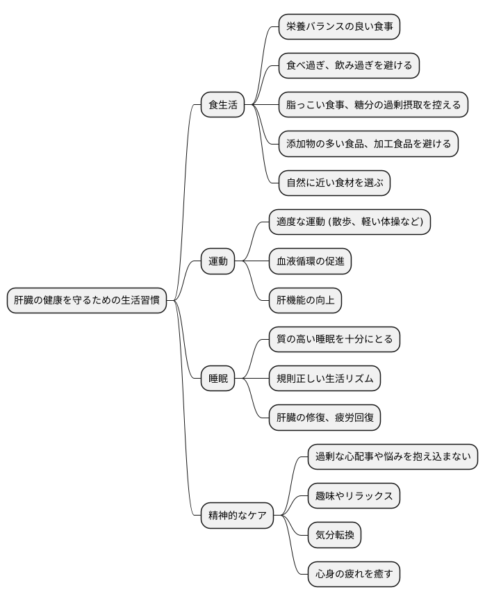 予防の重要性