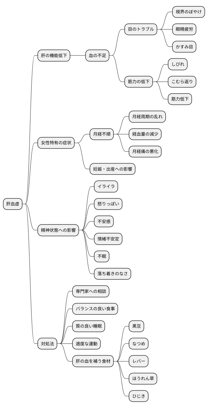 肝の血の不足