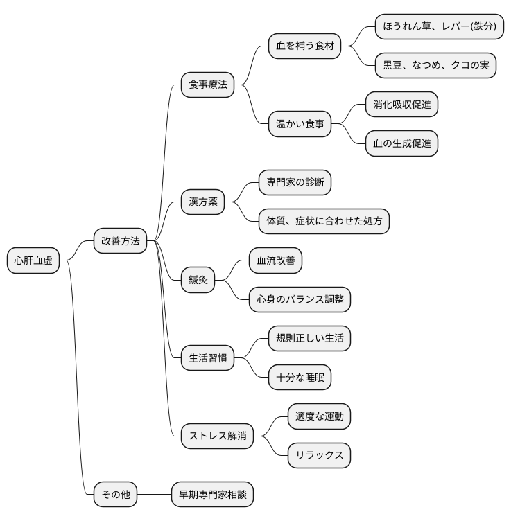 心肝血虚への対処法