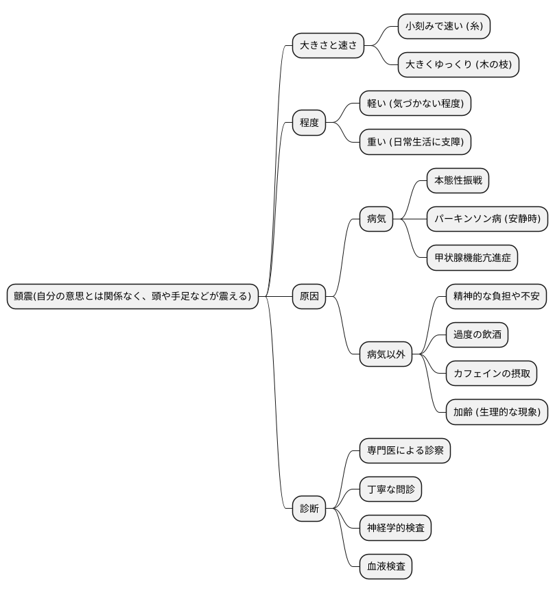 顫震とは