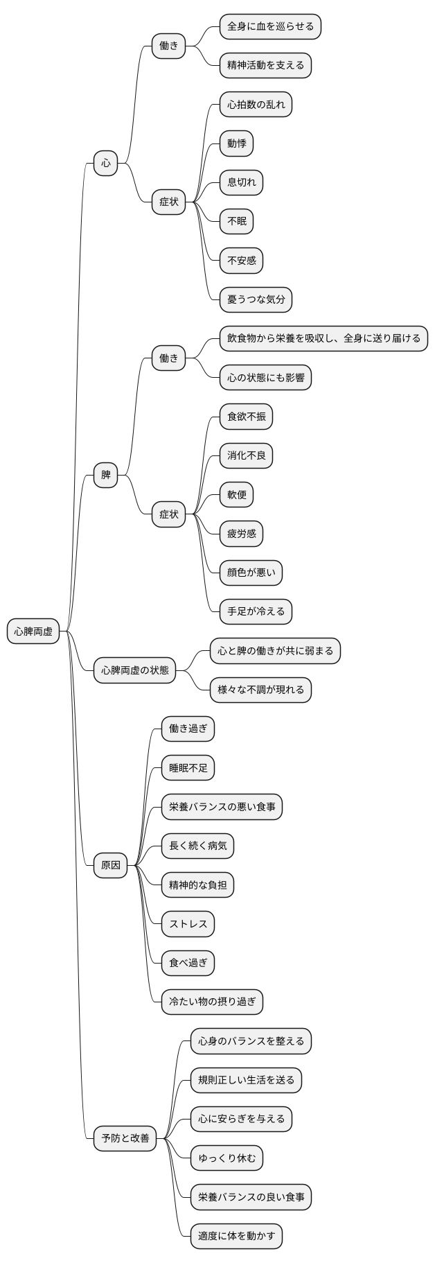 心脾両虚とは