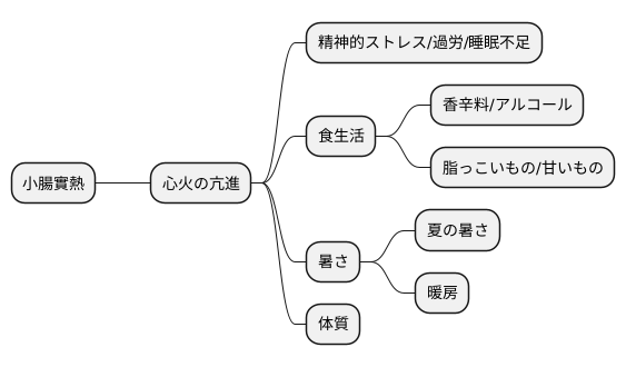 原因とメカニズム