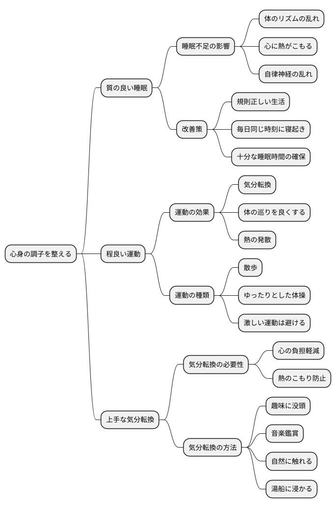 生活習慣の改善