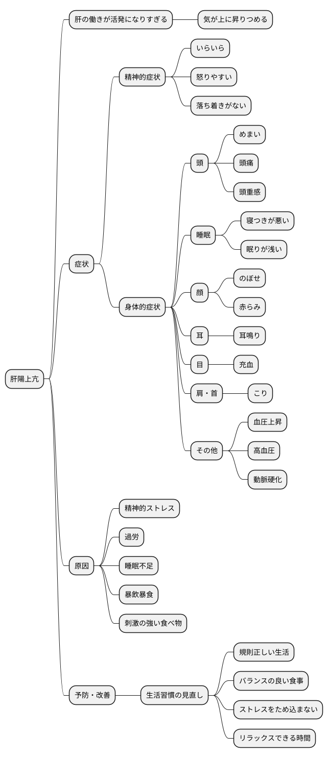肝陽上亢とその症状