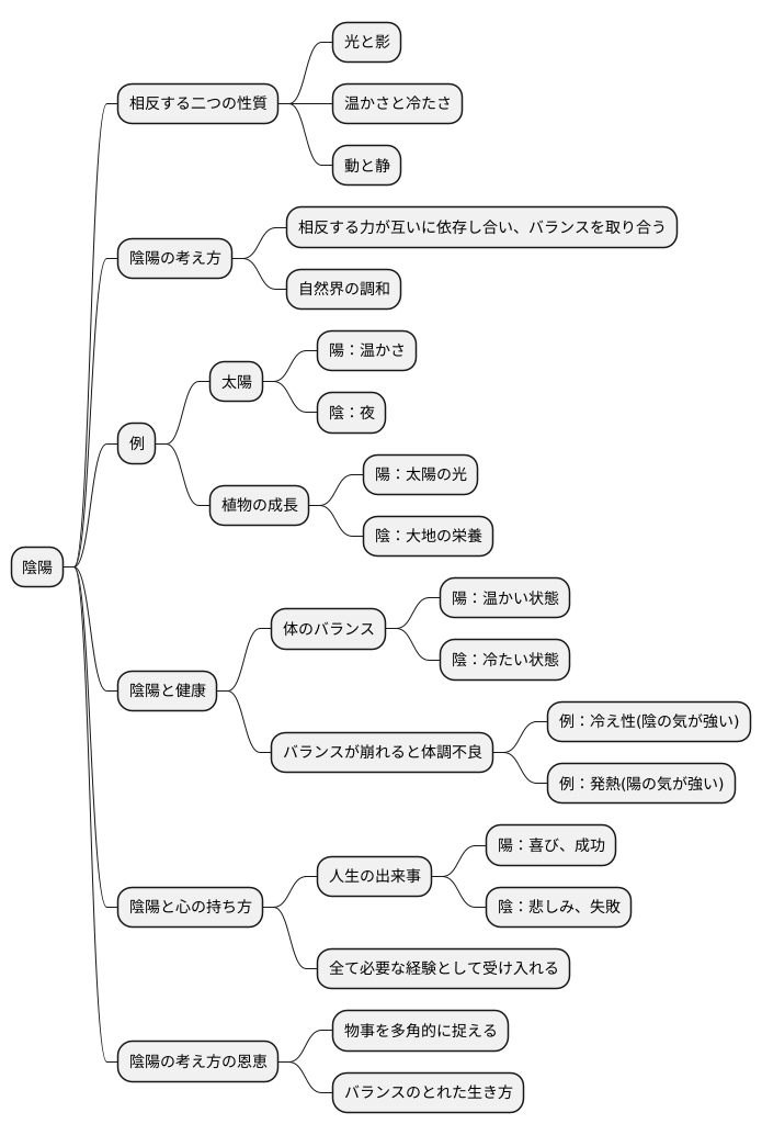 陰陽の考え方の重要性