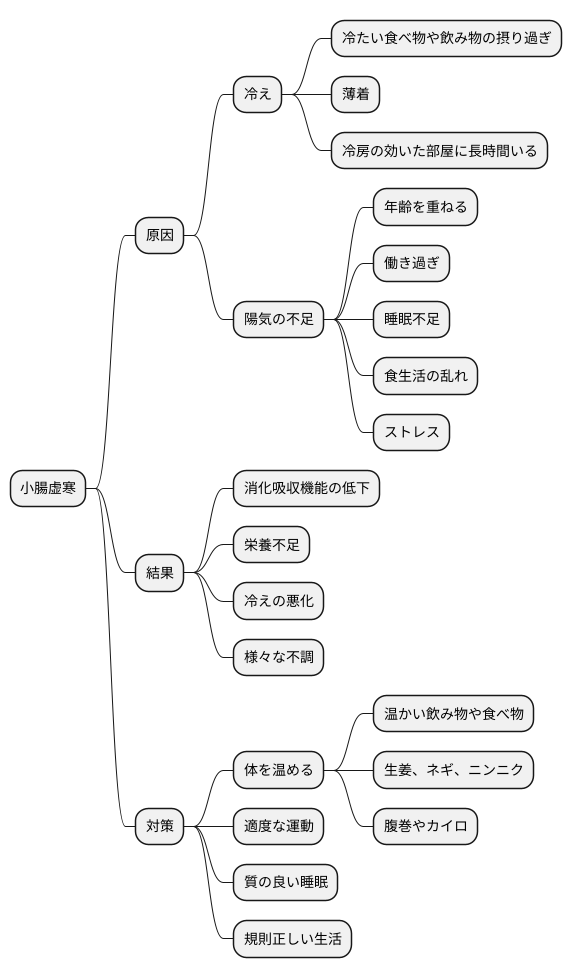 原因と対策