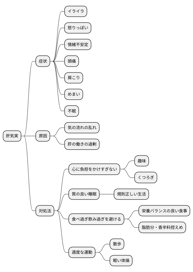 日常生活での注意点