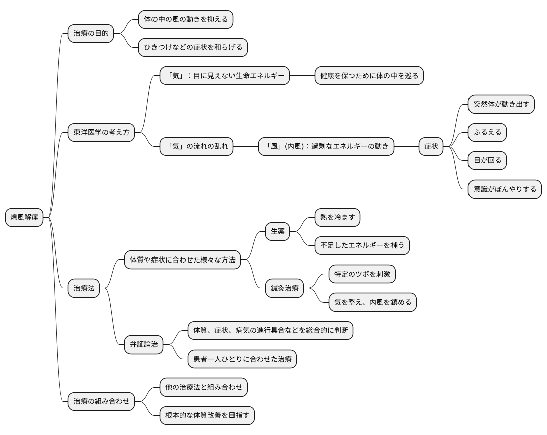 熄風解痙とは