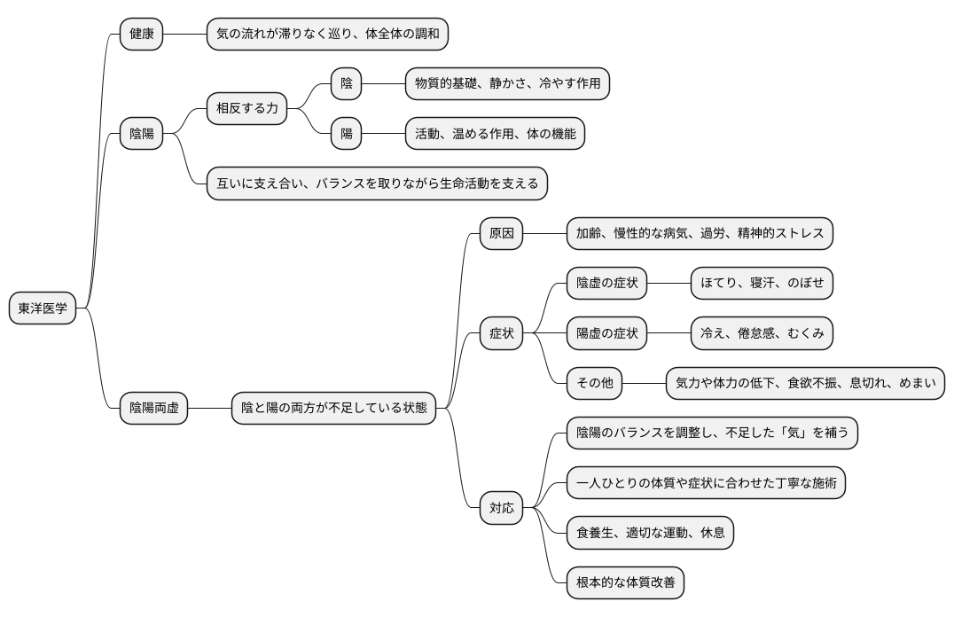 陰陽両虚とは