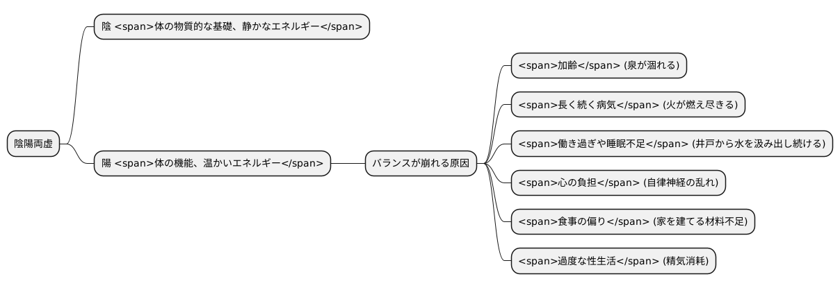 陰陽両虚の原因