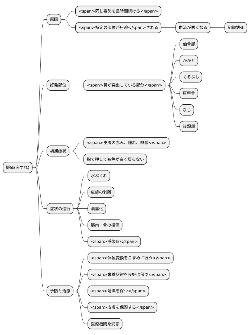 褥瘡とは何か
