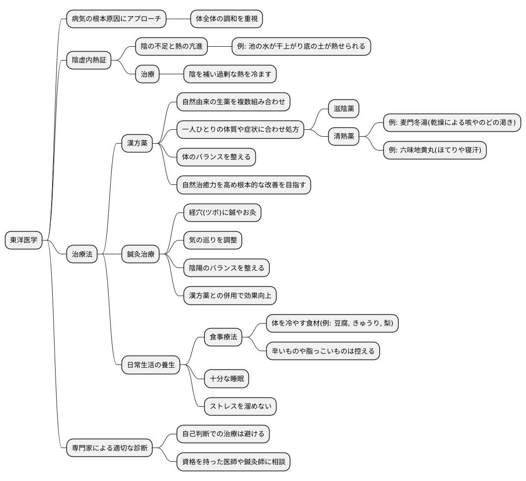 東洋医学的治療法