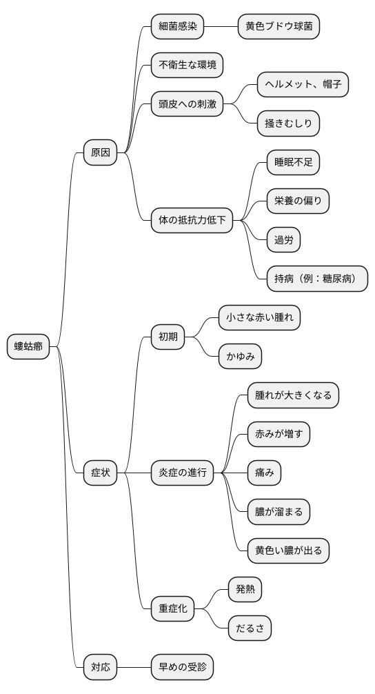 原因と症状