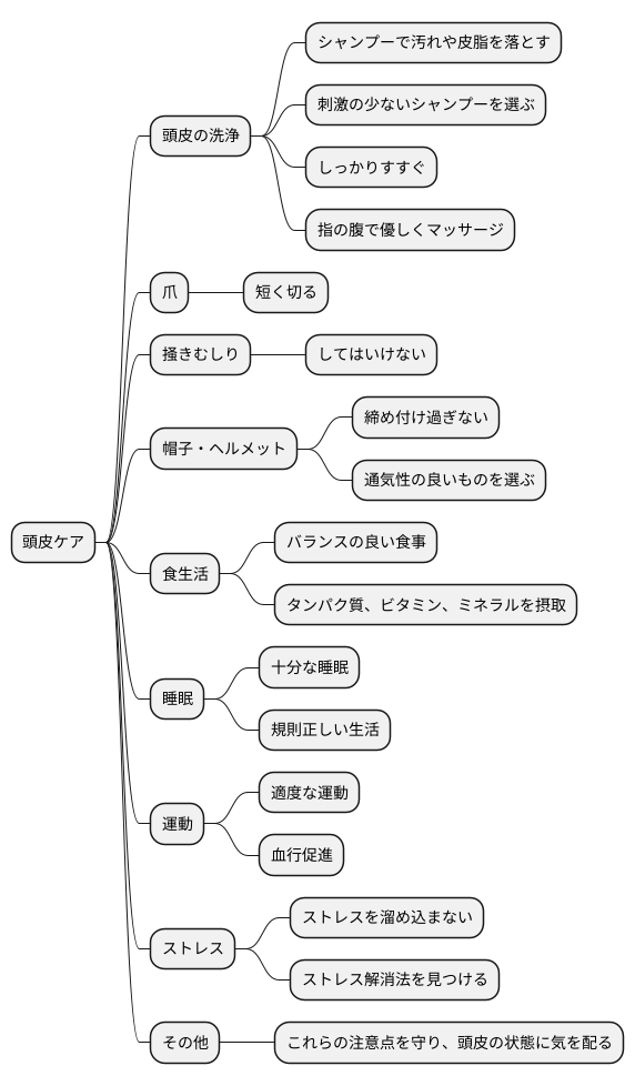 日常生活での注意点