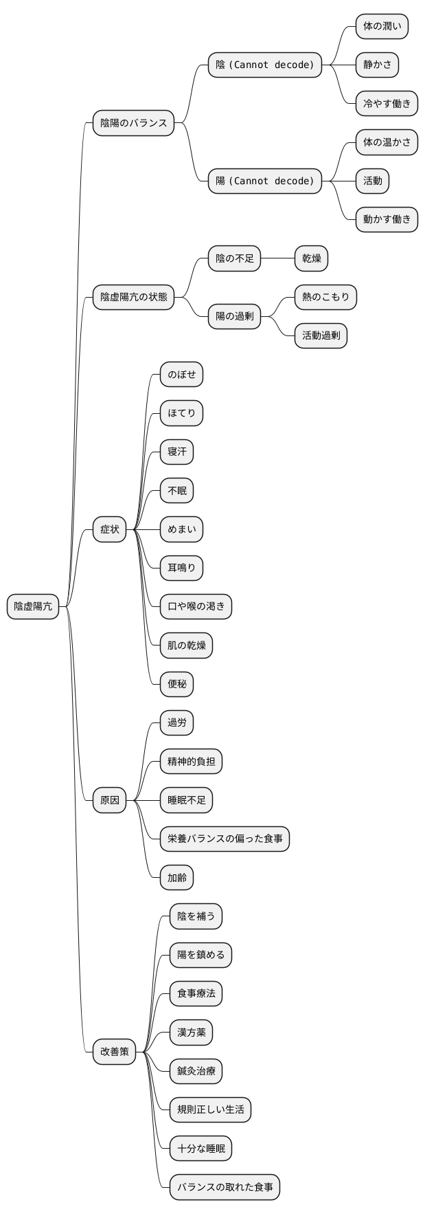 陰虚陽亢とは