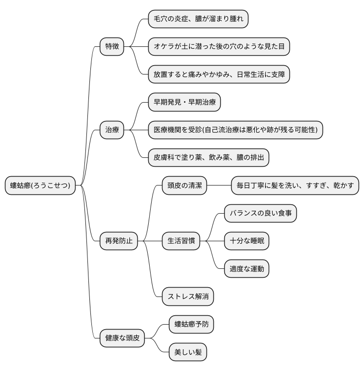 まとめ