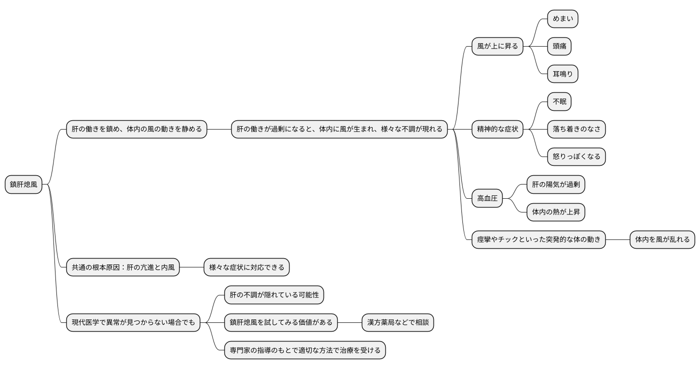 鎮肝熄風の適応症状