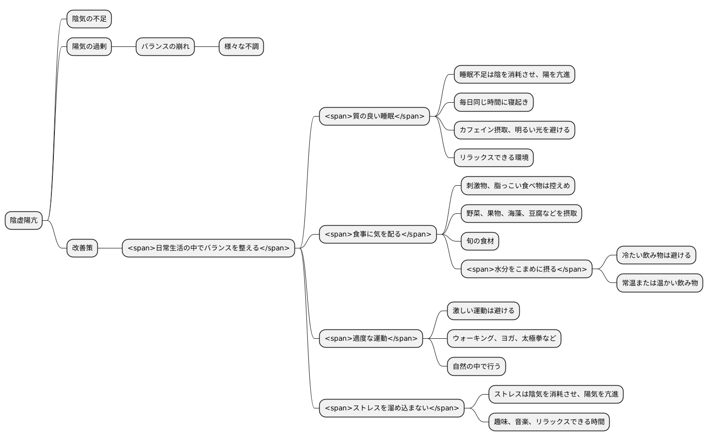 日常生活での注意点