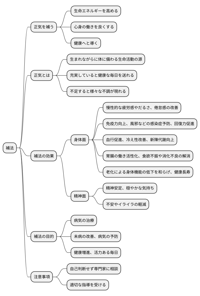 補法の効果