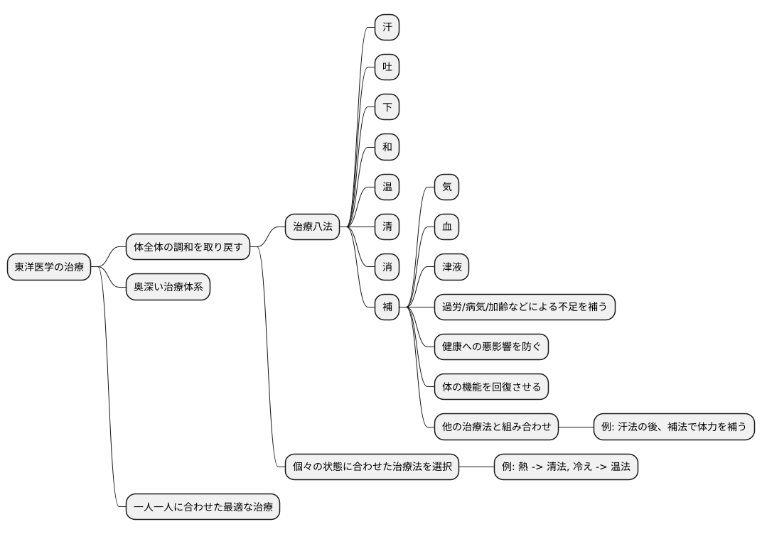 治療八法との関係