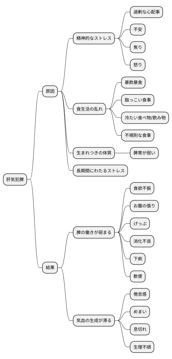 原因とメカニズム