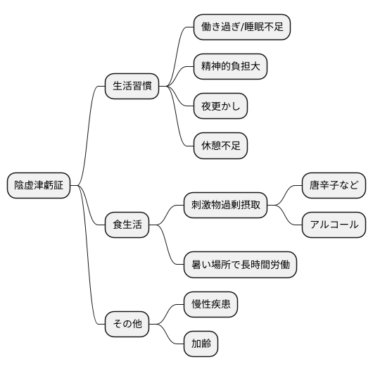 原因と誘因